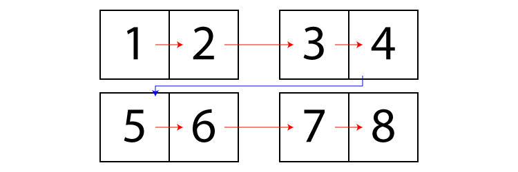 Standard flow of N-up layout.