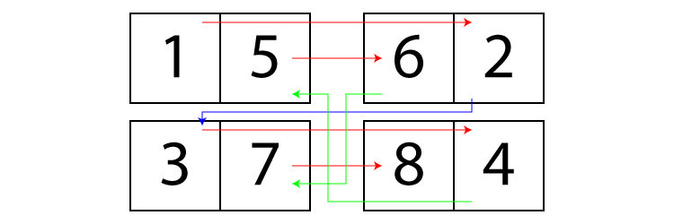 Cut stack flow of N-up layout.