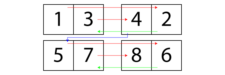 Duplex printing flow of N-up layout.